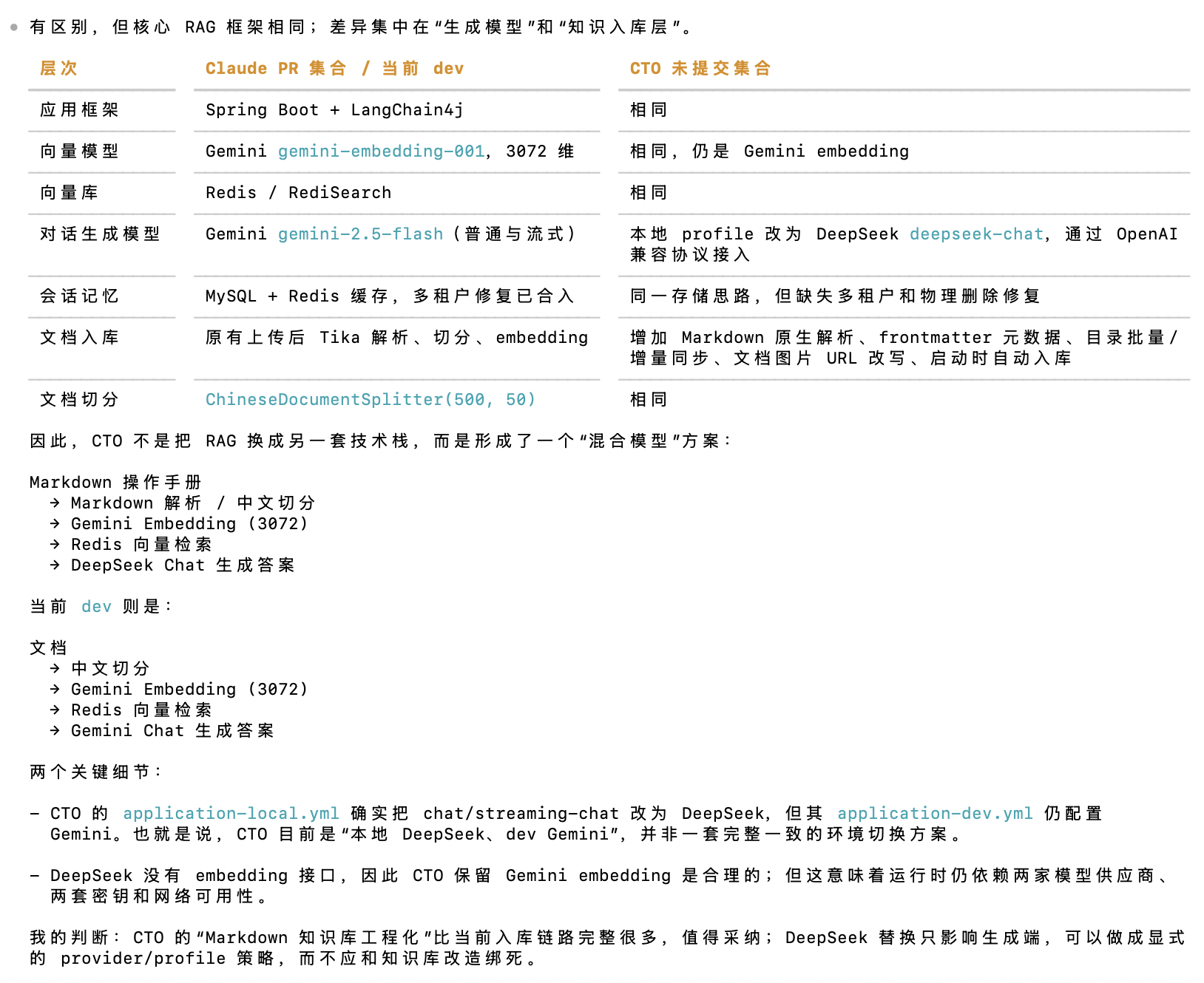 Codex’s comparison and evaluation of the two change sets